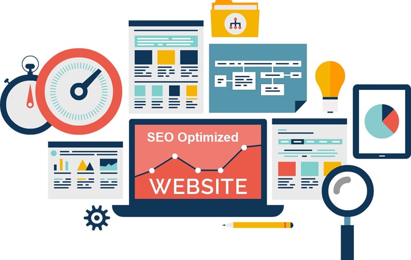 Tối ưu toàn website