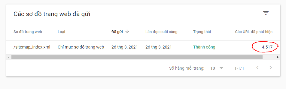 Cách khắc phục lỗi phạm vi lập chỉ mục