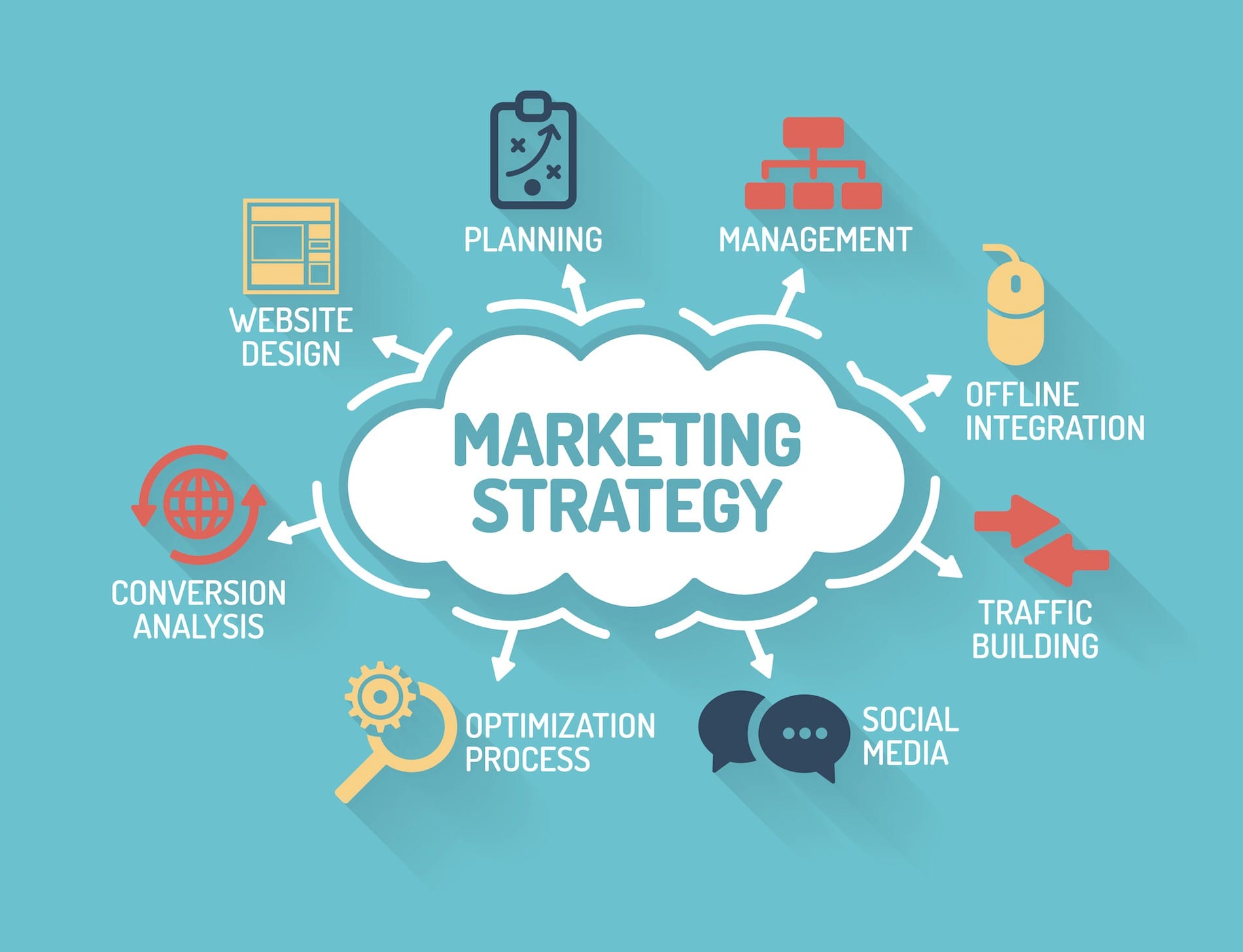 Vai trò quan trọng của kế hoạch Marketing nội thất