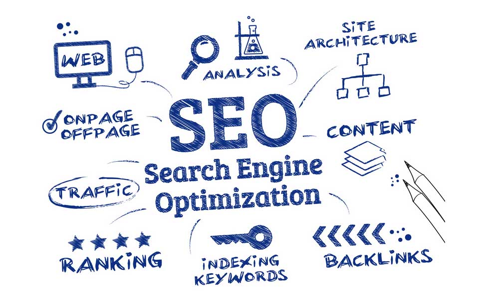 Giải pháp dùng SEO (Search Engine Optimization)